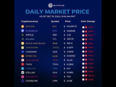 Crypto Prices Dec. 19, 2024