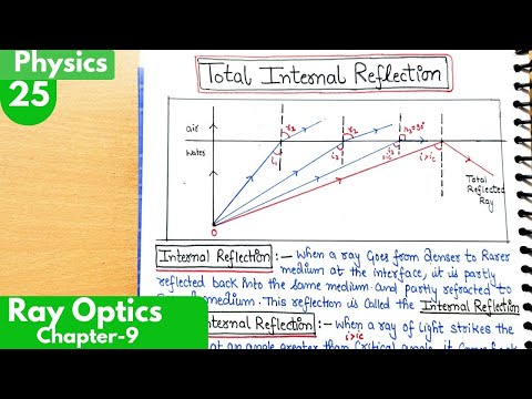 25) Total Internal reflection| Ray Optics and Optical Instruments Class12 Physics| Neet, Jee physics