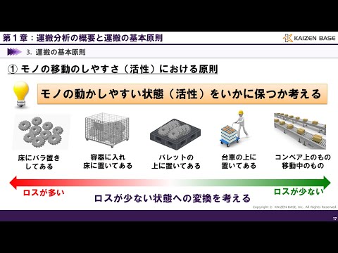 運搬分析の概要と運搬の基本原則【IE実践講座 運搬分析（マテハン）：第１章】