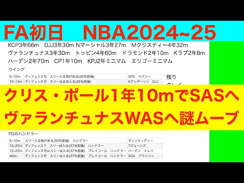 FA初日　クリス・ポールSASへ　ヴァランチュナスWASへ謎ムーブ　NBA2024~25