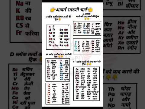 Periodic table learn tricks // periodic table yad karne ki tricks // railway science #periodictable