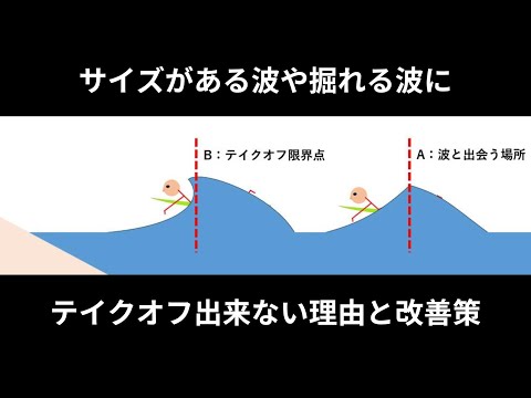 波が小さいときはテイクオフ出来るけど、波が大きくなったり掘れると乗れなくなるのはなぜ？テイクオフ出来ない理由と改善策も！