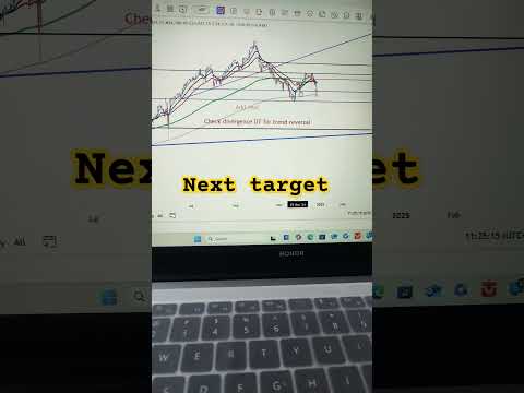 Nifty ka kya hoga?nifty50#stockmarket#nifty#sharemarket#chartanalysis