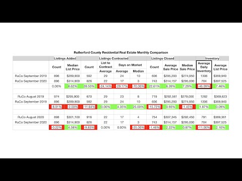 October 2020 RuCo Real Estate Market Update