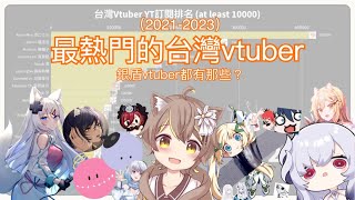 【 最熱門的台灣vtuber 】短短兩年時間，台灣出現了多少銀盾vtuber？(2021-2023)