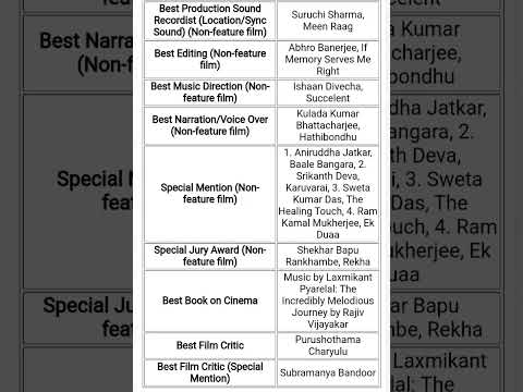 69th national Film awards 2023 #shortsvedio #news #viral #currentaffairs #gk