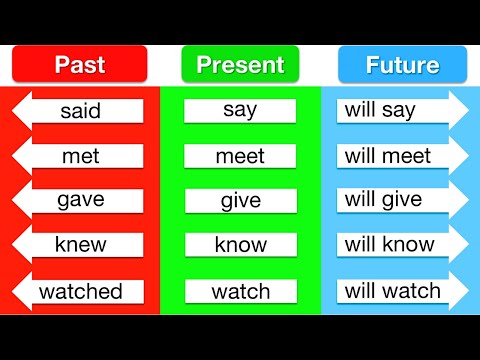 Tenses in English 🤔 | Present Tense, Past Tense & Future Tense | Learn with examples