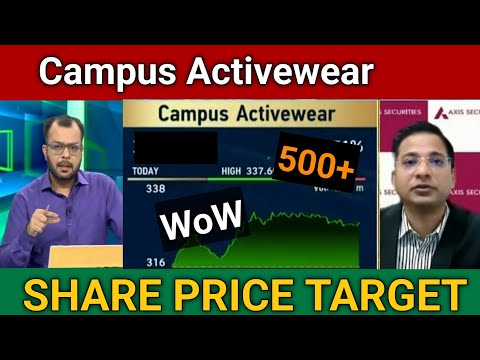 Campus Activewear Share Latest News Today | Campus Activewear Share Price Target