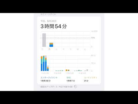 勉強日記2022/06/20   【出来るだけ毎日スクリーンタイムと勉強時間も晒します】更生しました