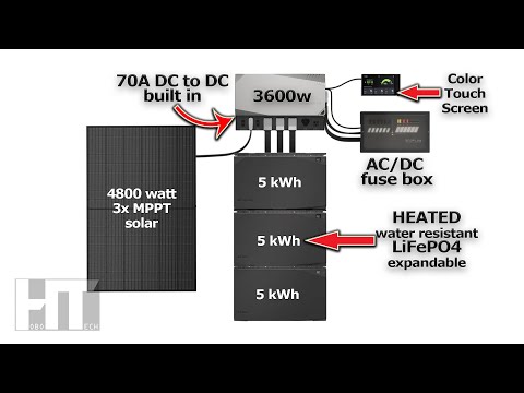 DEAD EASY DIY Complete All In One Solar Power System for Off Grid Home RV Van | ECOFLOW Power Kits