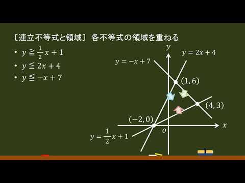 〔数Ⅱ・図形と方程式〕領域（連立不等式）－オンライン無料塾「ターンナップ」－