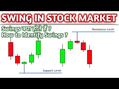 What are Swings and How To Identify Swings ?