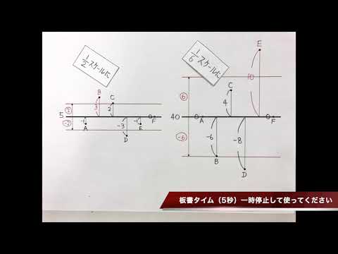 数学Ⅰ帰第9回データの標準化