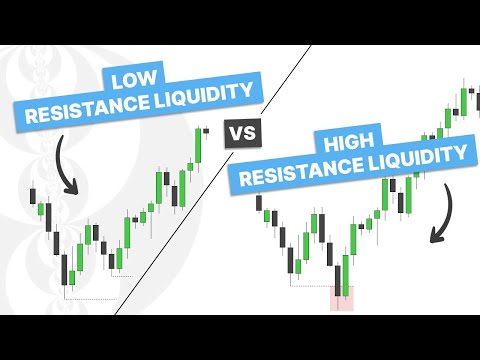 High Resistance vs Low Resistance Liquidity - ICT Concepts