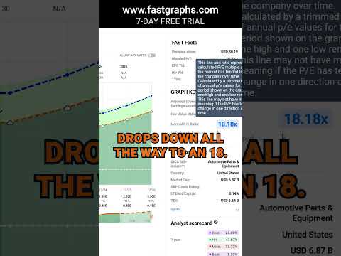 Gentex Corp (GNTX) FAST Graphs Stock Analysis #shorts