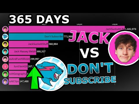 Don't Subscribe Hit 1 Million Subs In Less Than a Year! (VS JackSucksAtLife Channels)