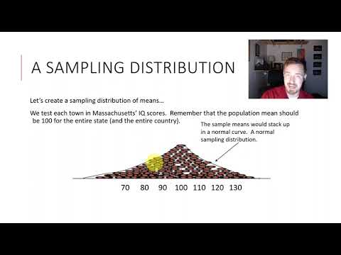 PSYC 341: Chapter 6: Sampling Distributions