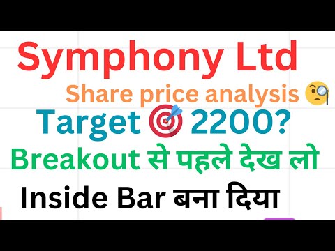 Symphony Ltd share latest news today about inside bar pattern- symphony stock price target analysis