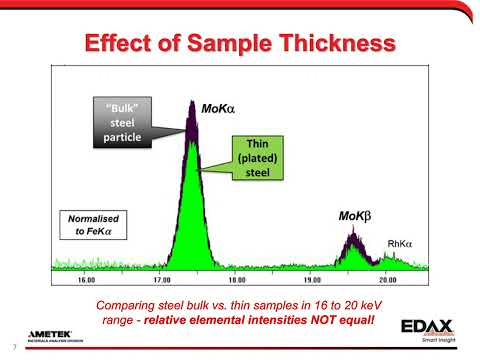 Characterizing Glass Fragments Using Micro-XRF Intensity Ratios