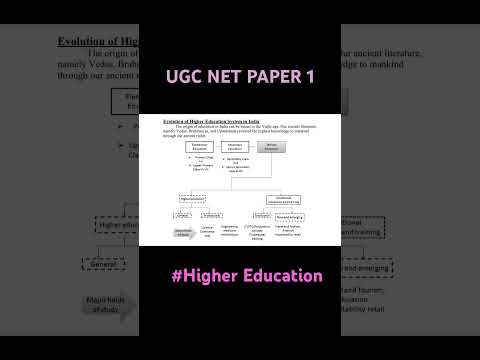 UGC NET PAPER 1 | Evolution of Higher education system in India | #highereducation #ugcnet