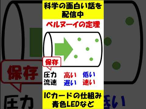 霧吹きで水が霧状になるのなぁぜなぁぜ？#shorts  #物理 #科学 #ゆっくり解説