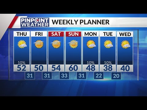 Denver weather: Warmer temps to end the year