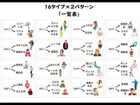 【*最新】新しい性格タイプ分類【32の性格】16タイプのA型、B型とは？【心理機能・性格タイプ・ユング心理学16の性格】