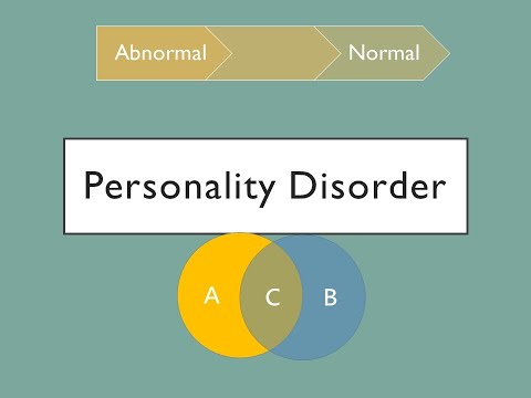 變態心理學 性格障礙症(Personality Disorders)🦋介紹🦋