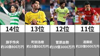 【サッカー日本代表】サッカー日本代表の市場価値ランキングTOP30