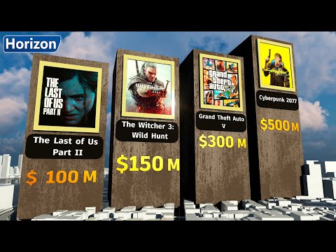 Most Expensive Video Games to Develop