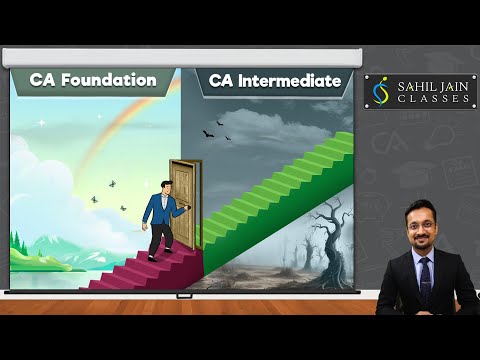 Detailed Steps for Rank in CA Inter Exams | Proven Strategies by CA Sahil Jain