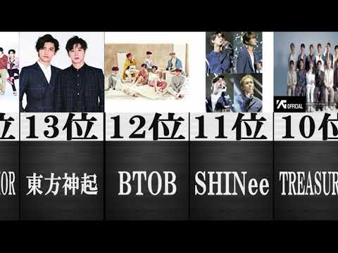 Kpop人気ランキング決定版