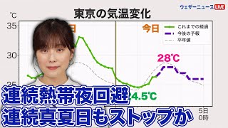 【東京】連続熱帯夜回避 連続真夏日もストップか