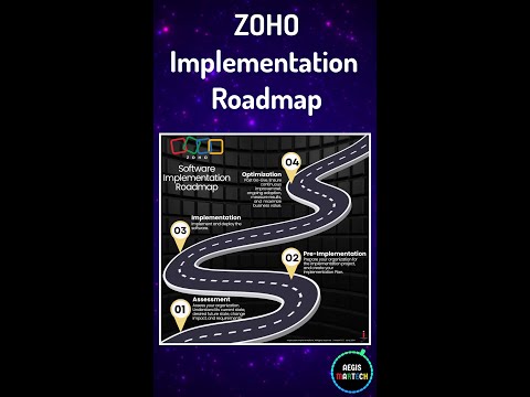 ZOHO Implementation Roadmap | Introduction {short}