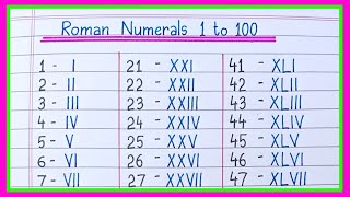 Roman Numerals from 1 to 100 | Learn Roman Numbers 1 to 100 | Roman Numbers 1 to 100