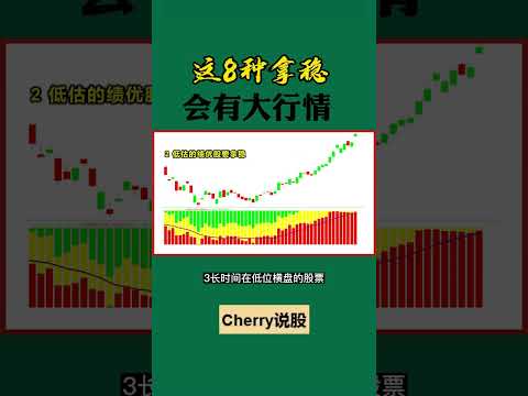 股票买卖 | 这8种股，有大行情#shorts#stockmarket#投资