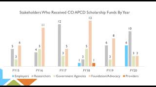 The CO APCD Scholarship Fund & Use Cases