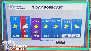 10 Weather: Monday midday forecast; Dec. 30, 2024