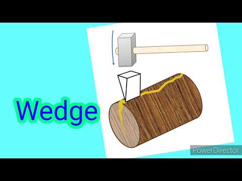 Types of Simple Machines