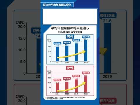 将来の平均年金額の変化　#shorts