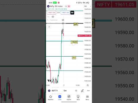 7 sep nifty50 #trading #shots #banknifty #sharemarket #nifty #intraday