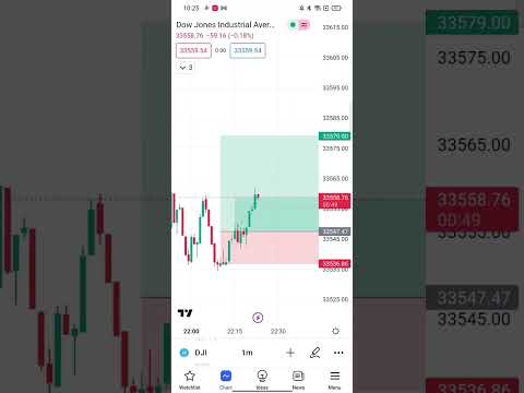 9may DJI trade #trading #sharemarket #intraday #shots #shotsvideo #viralvideo