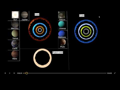 Future of the solar system