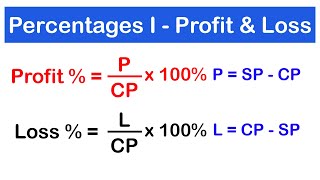 Percentages 1 - How to Calculate Profit and Loss / Cost Price and Selling Price | SHS 2 CORE MATH