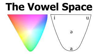 The Vowel Space