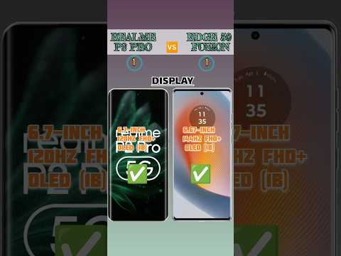 REALME P2 PRO 🆚 MOTO EDGE 50 FUSION
