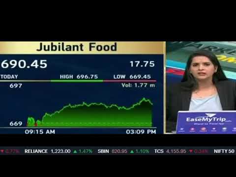 jubilant foodworks share latest news today, share price target, buy or not