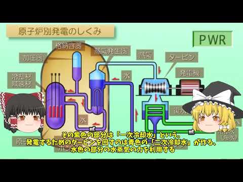 沸騰水型と加圧水型優れているのはどっちの原子炉？【ゆっくり解説】原子力発電の未来は