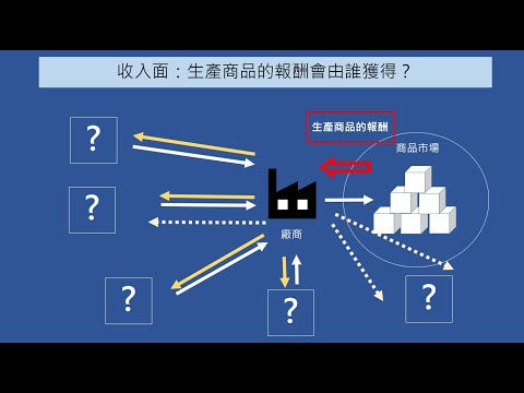 國內生產毛額GDP可以衡量一個國家的所得? 你的收入也跟GDP有關? 【經濟學學什麼】