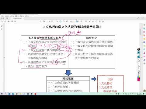 113高普考專題｜文化行政與文化法規｜文化行政與文化法規應考策略~從命題大綱帶你探究重點議題！｜台北保成公職補習班